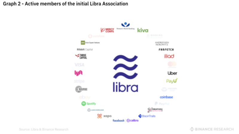 修改白皮书后的Libra，还能否实现其最初的雄心壮志？