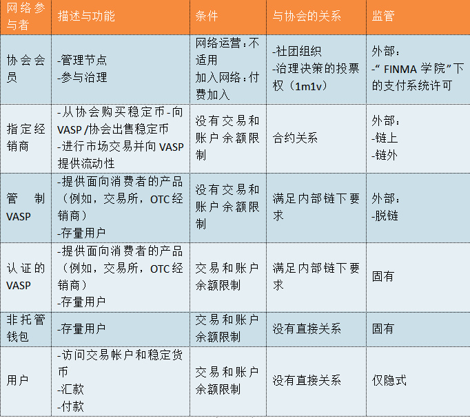 修改白皮书后的Libra，还能否实现其最初的雄心壮志？