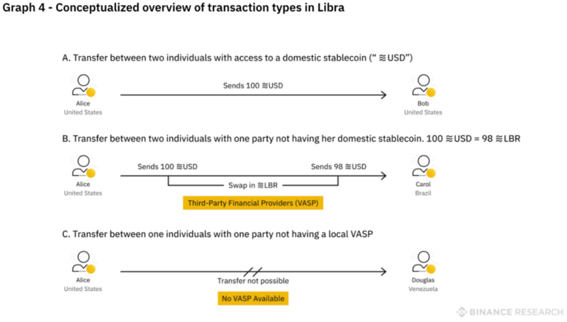 修改白皮书后的Libra，还能否实现其最初的雄心壮志？