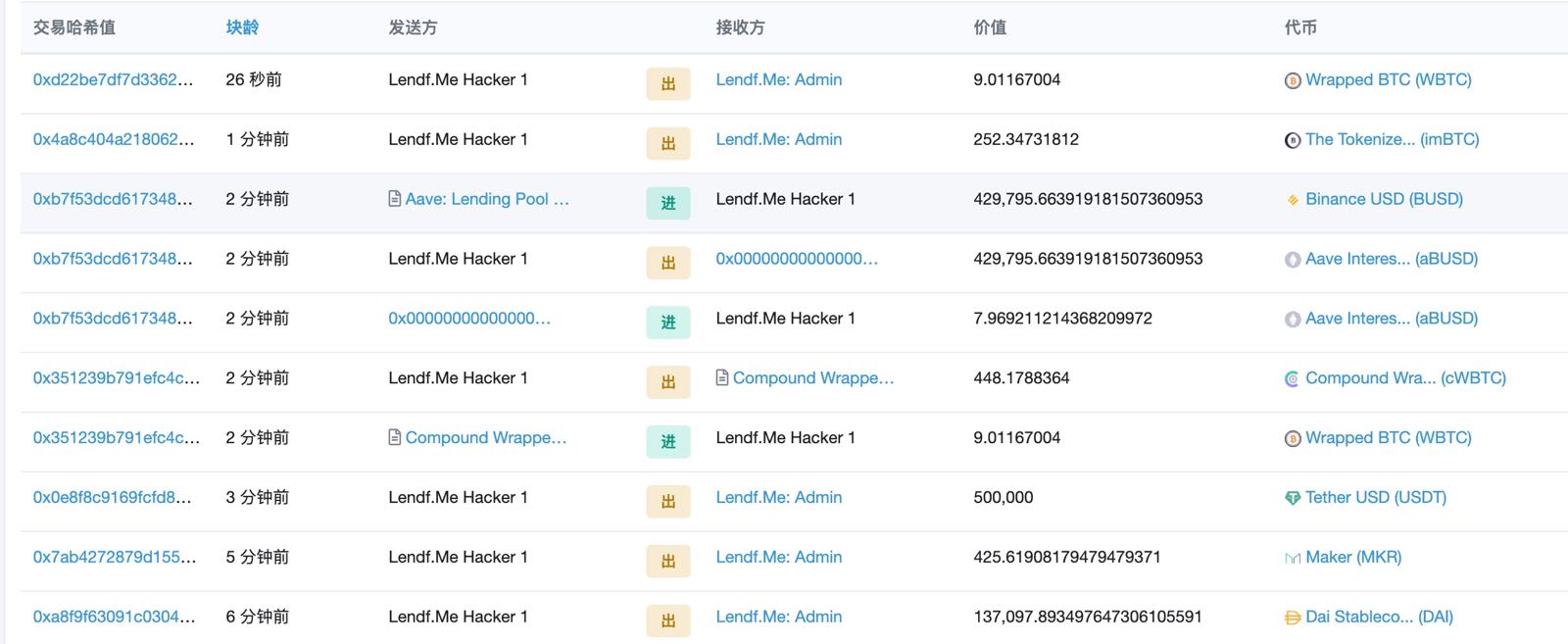 ChainsMap周报：链上数据如币价一般波澜不惊，币安却净流入数千BTC