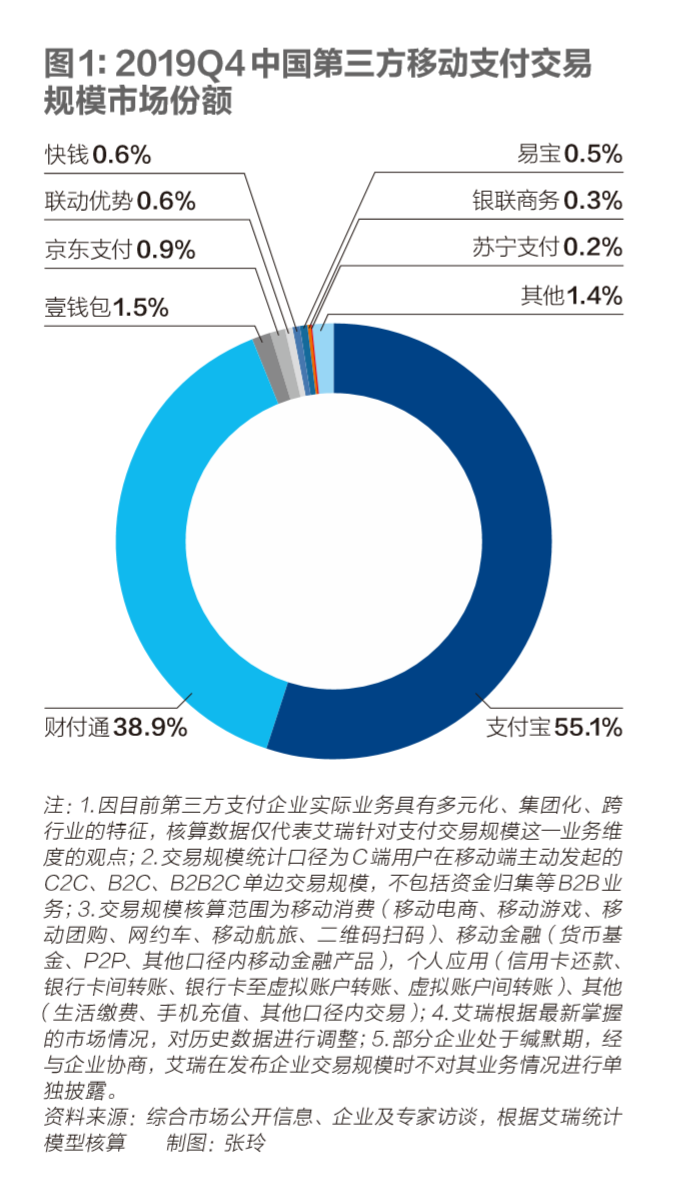 新支付大一统：支付宝微信破壁互扫，央行数字货币跑步入场