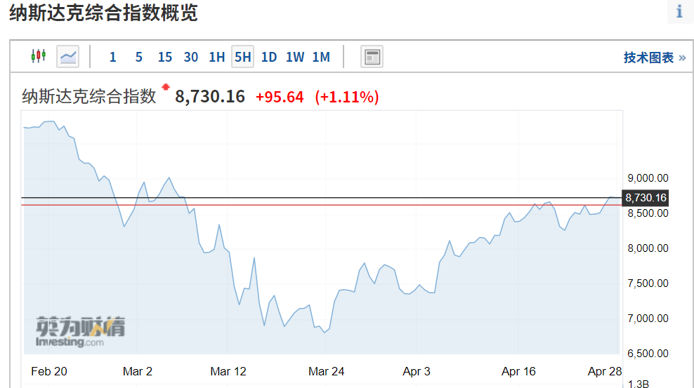 GJ区块链研究院 |  BTC进入盘整期，大盘下周看涨9,000美元