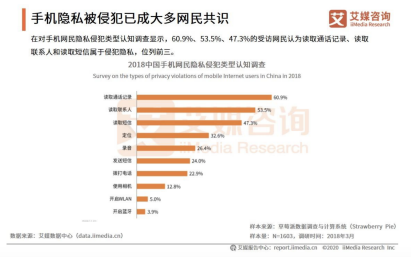 币圈防骗小知识：如何识破 “假客服诈骗”陷阱