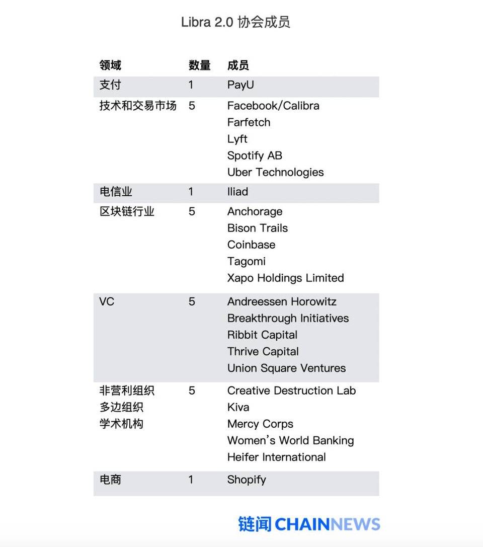 HashKey：解读 Libra 2.0 重大改动并预测其合规前景