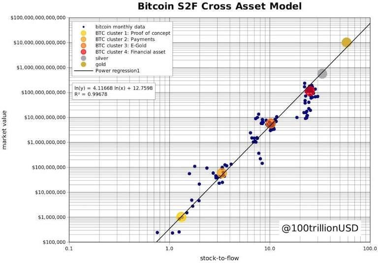 2025年，1 BTC 能达到100万美元么？