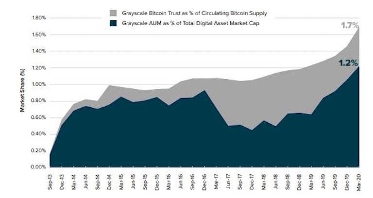 2025年，1 BTC 能达到100万美元么？