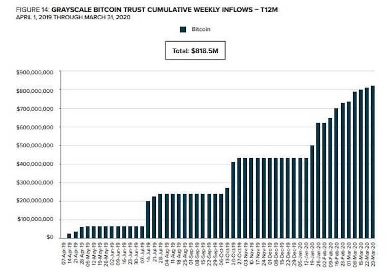 2025年，1 BTC 能达到100万美元么？