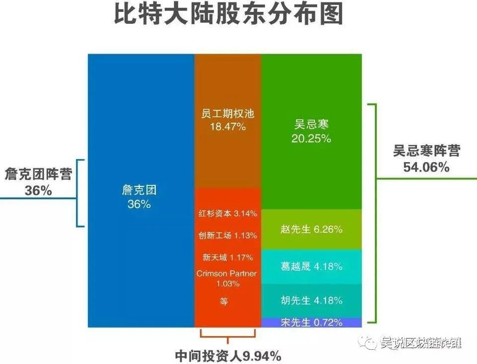 独家解密詹克团“北京反击战”来龙去脉，行政力量深度参与