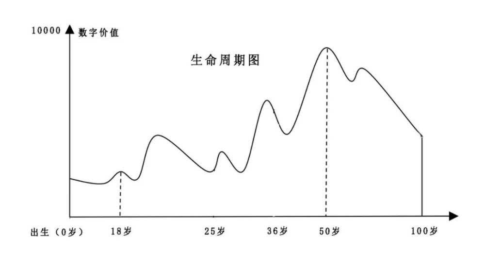 人即货币——区块链的文明在哪里？