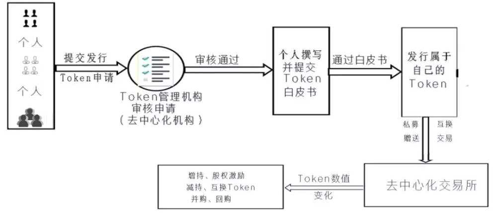 人即货币——区块链的文明在哪里？