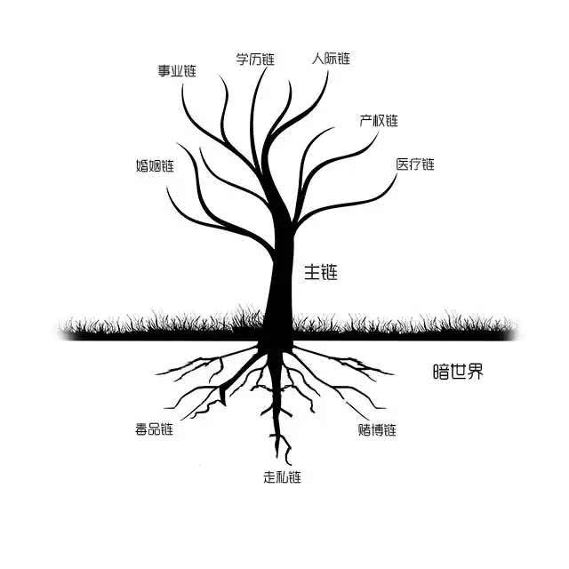 人即货币——区块链的文明在哪里？