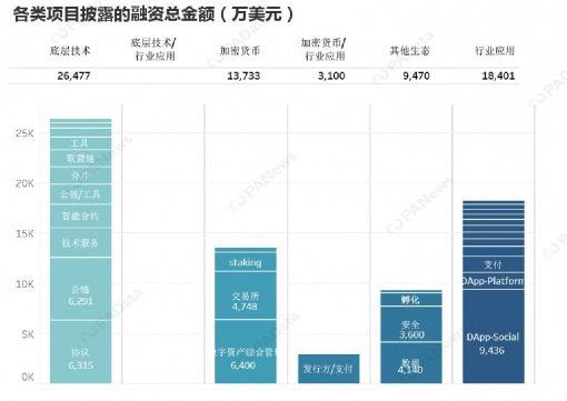 DeFi和游戏，杀手级Dapp会花落谁家