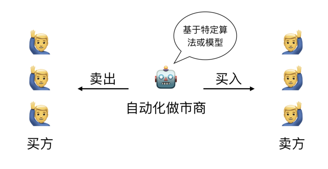 读懂自动做市商赛道新锐Balancer：提高交易流动性，还可创建指数基金