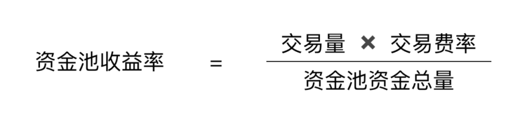 读懂自动做市商赛道新锐Balancer：提高交易流动性，还可创建指数基金