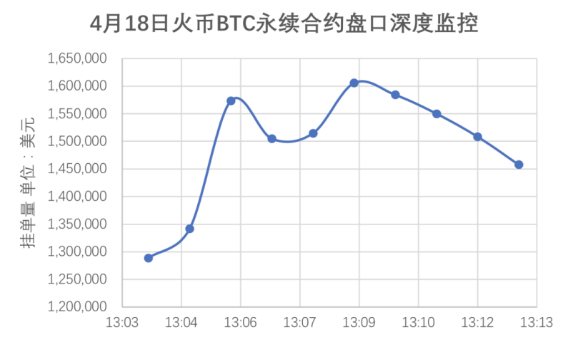 定了!火币永续合约实时结算