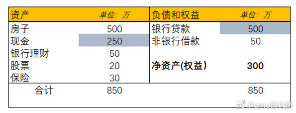 科普贴 | 从USDT增发看货币发展史