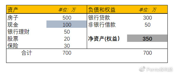 科普贴 | 从USDT增发看货币发展史