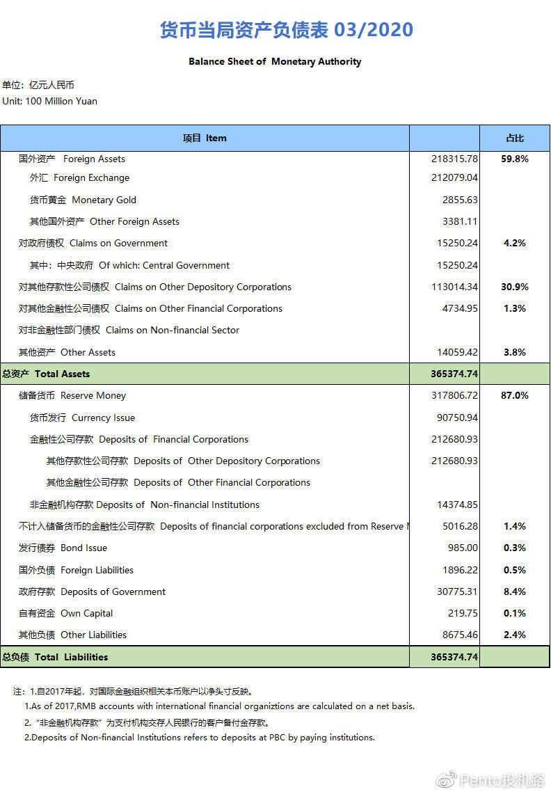 科普贴 | 从USDT增发看货币发展史