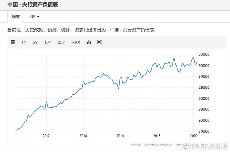 科普贴 | 从USDT增发看货币发展史