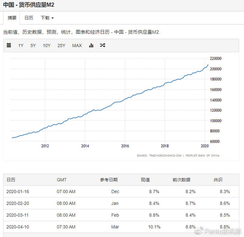 科普贴 | 从USDT增发看货币发展史