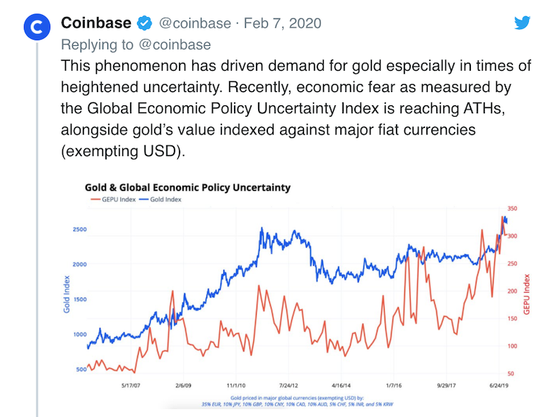 Coinbase：比特币作为价值存储要优于黄金