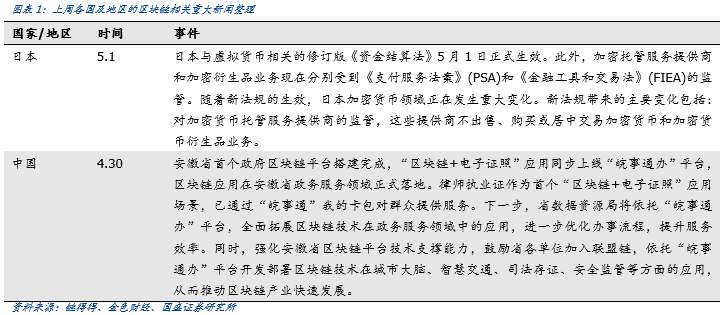 央行将研究加强数字货币风险管理，金融科技将发挥作用