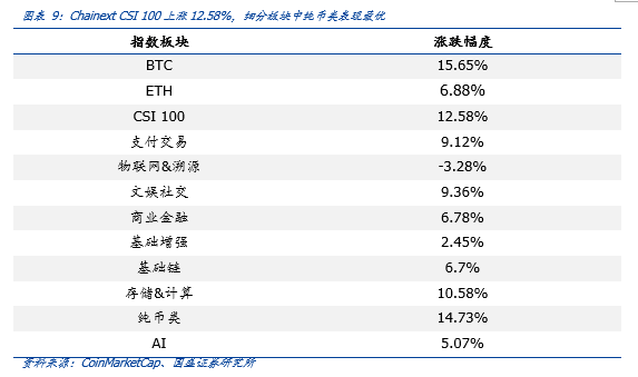 央行将研究加强数字货币风险管理，金融科技将发挥作用