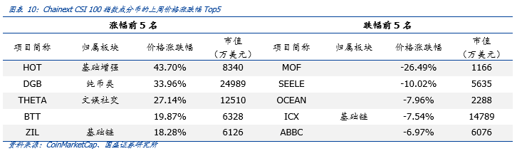 央行将研究加强数字货币风险管理，金融科技将发挥作用