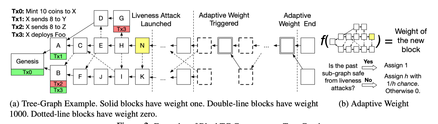 录用率 18.6%，一文速览顶级国际学术会议USENIX ATC 收录的Conflux论文