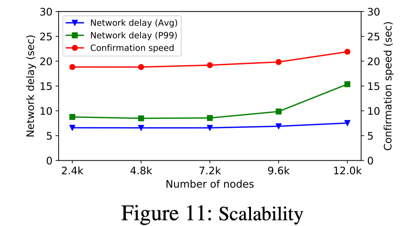 录用率 18.6%，一文速览顶级国际学术会议USENIX ATC 收录的Conflux论文