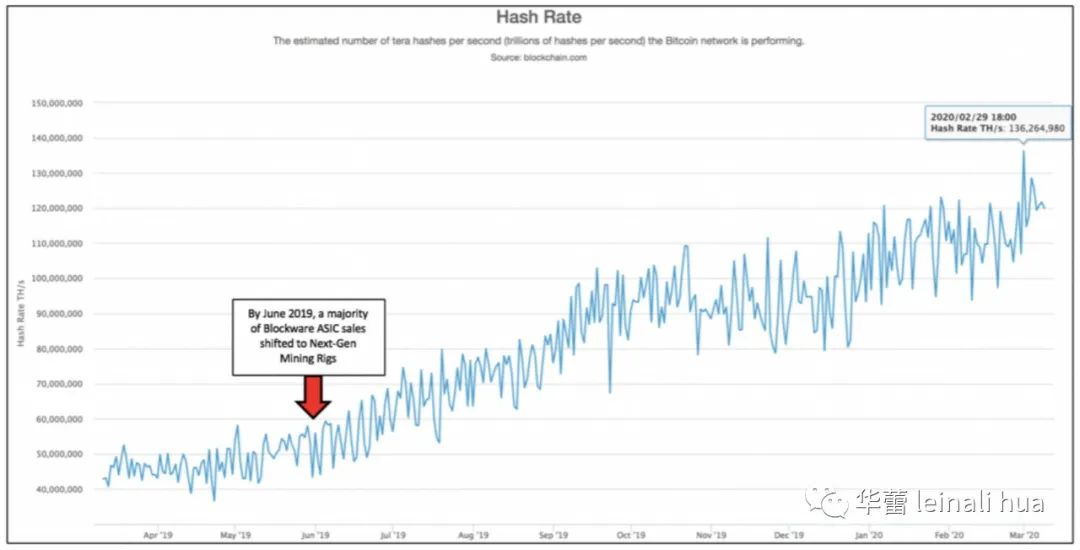 了解比特币市场参与者：矿工驱动的比特币价格