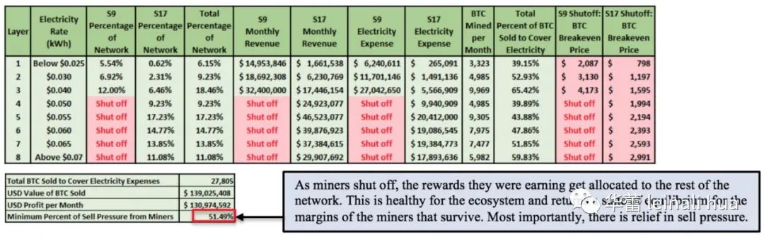 了解比特币市场参与者：矿工驱动的比特币价格
