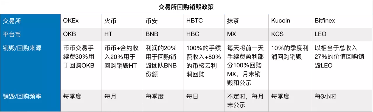 敢挑战三大所平台币的HBTC究竟有多厉害？