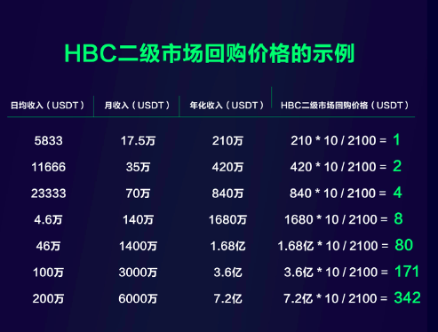 敢挑战三大所平台币的HBTC究竟有多厉害？