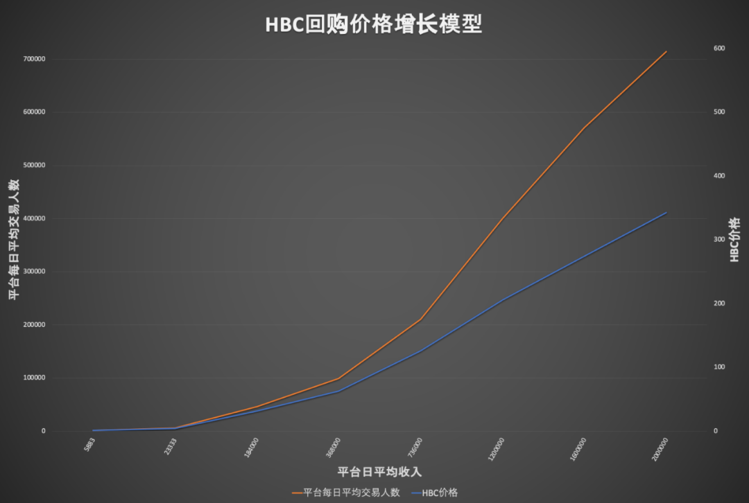 敢挑战三大所平台币的HBTC究竟有多厉害？