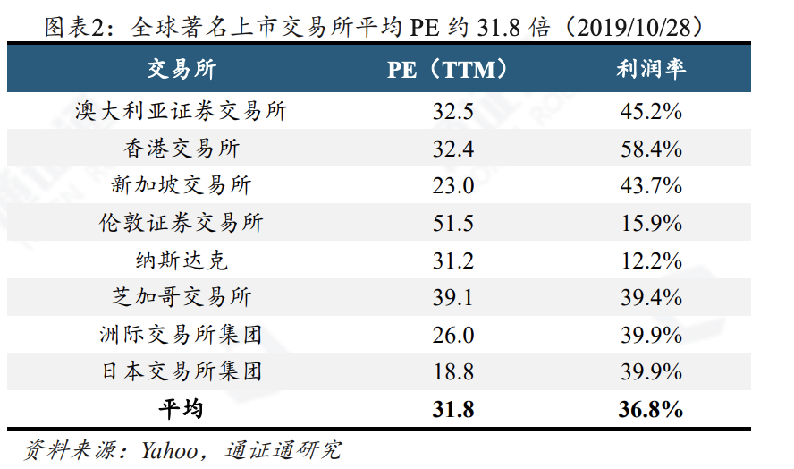 敢挑战三大所平台币的HBTC究竟有多厉害？