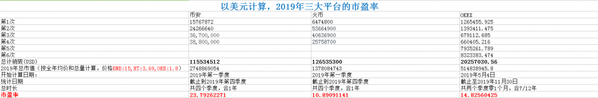 敢挑战三大所平台币的HBTC究竟有多厉害？