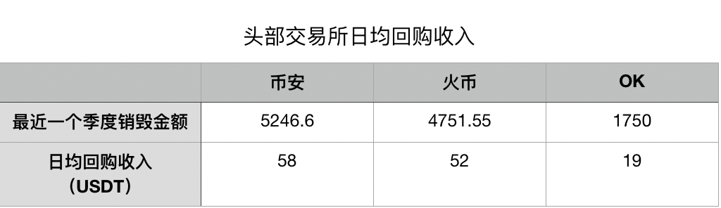 敢挑战三大所平台币的HBTC究竟有多厉害？