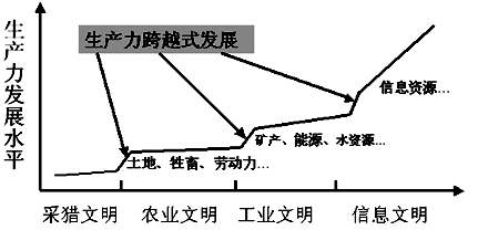 梅特卡夫定律下数字经济蓄势待发，数字货币是大势所趋