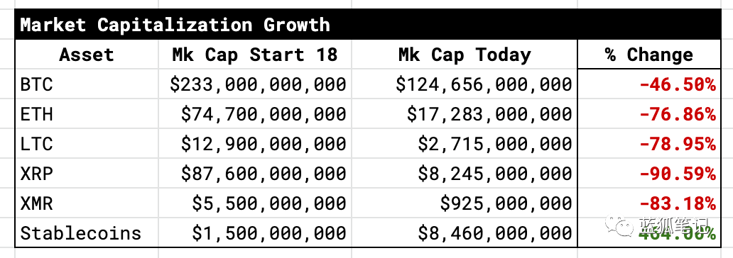 加密美元的收益：全球视角
