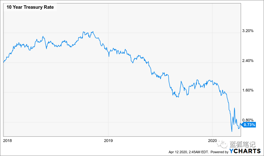 加密美元的收益：全球视角