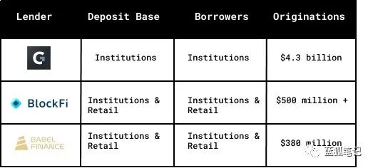 加密美元的收益：全球视角