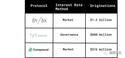加密美元的收益：全球视角