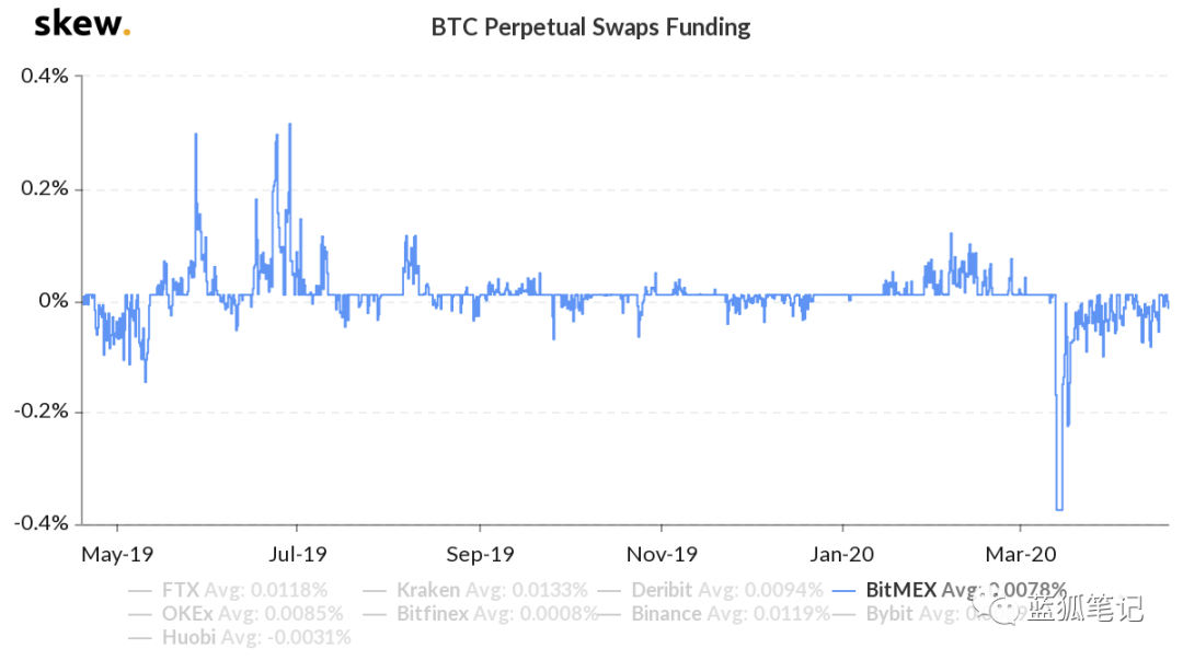 加密美元的收益：全球视角