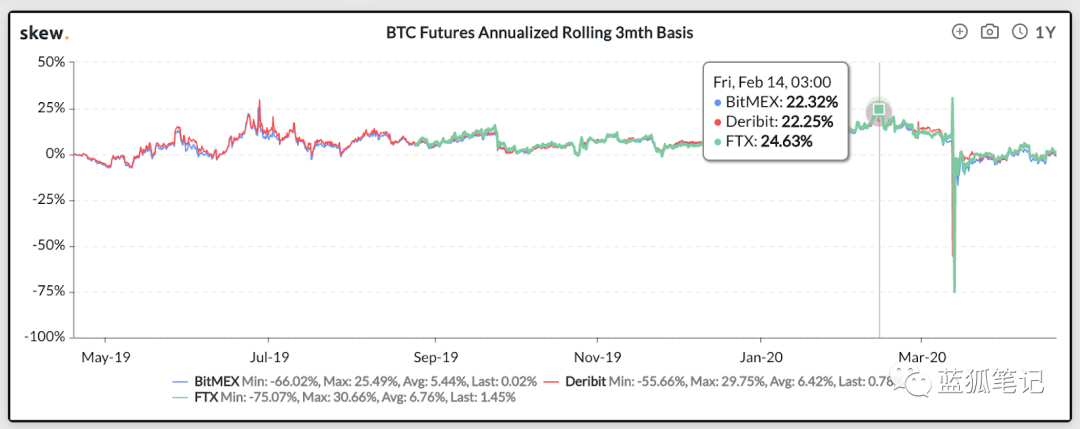 加密美元的收益：全球视角