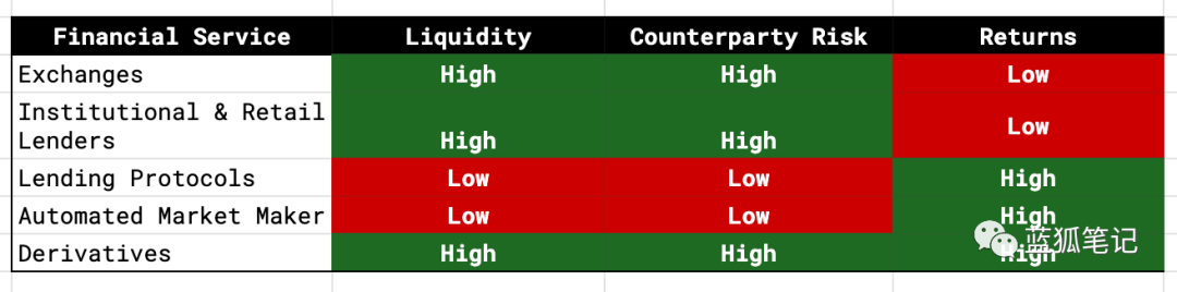 加密美元的收益：全球视角