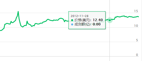 里程碑！比特币第三次减半完成，区块奖励减至6.25枚BTC，待开采数量仅剩约262万