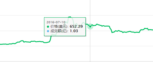 里程碑！比特币第三次减半完成，区块奖励减至6.25枚BTC，待开采数量仅剩约262万