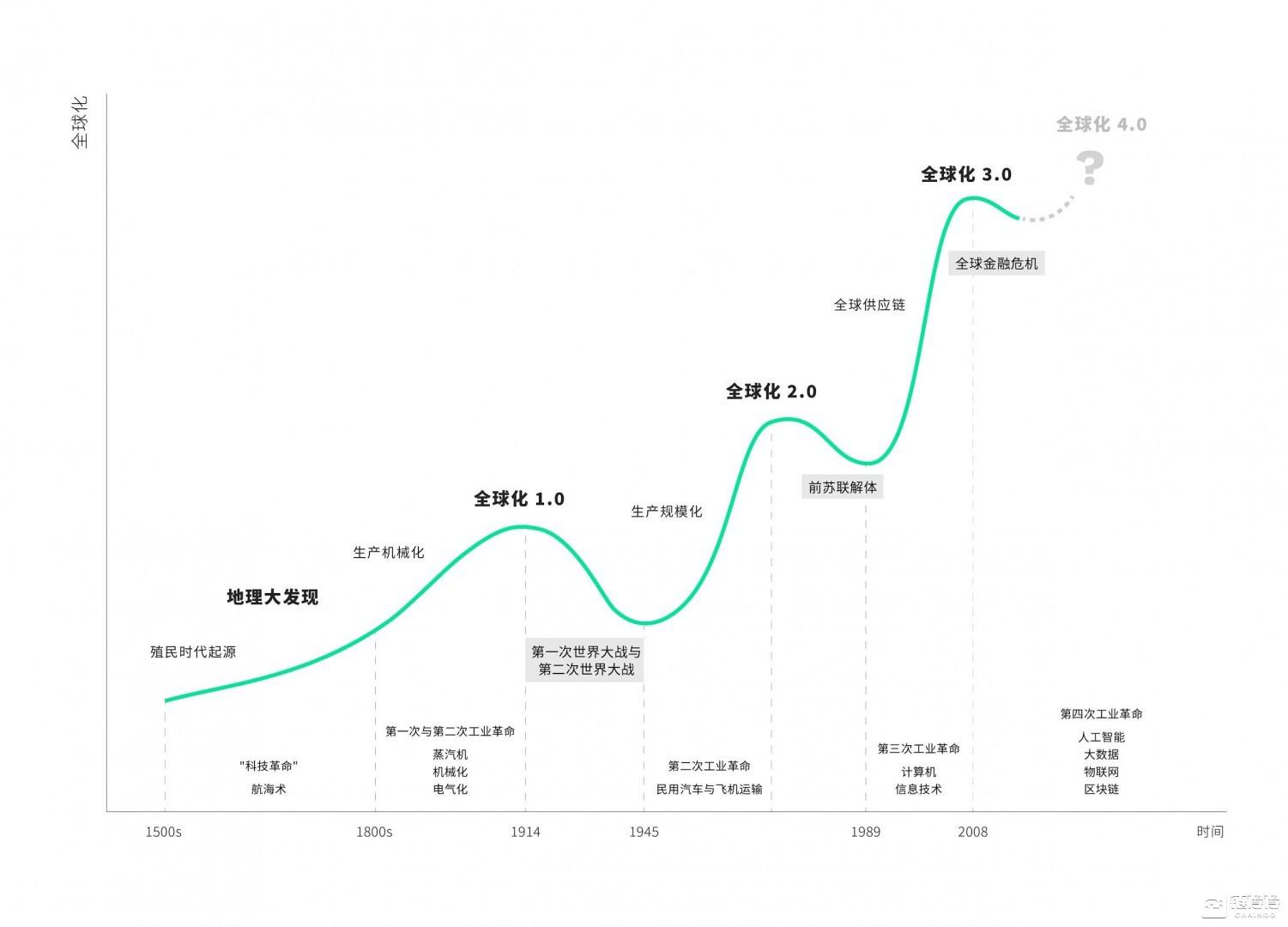 达鸿飞：区块链技术如何成为逆全球化的解药？