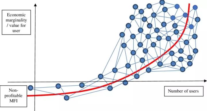 网络、细菌和人口：比特币的命运